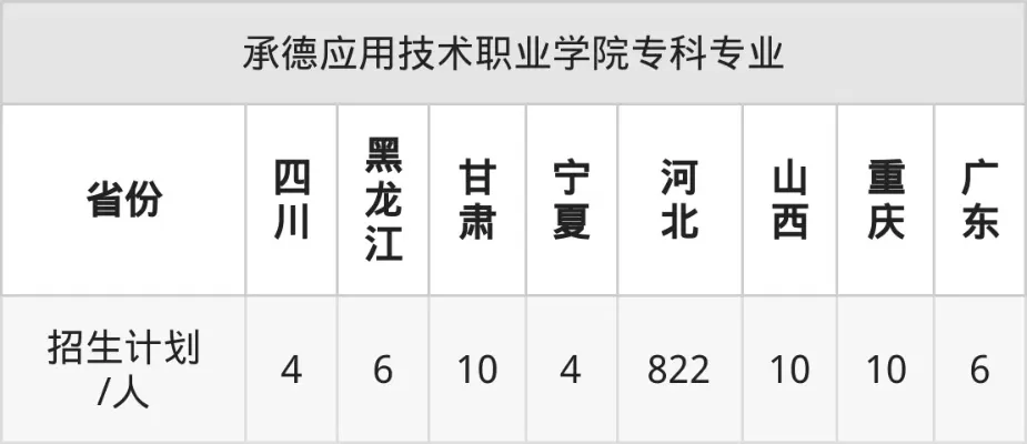 承德应用技术职业学院学费标准表？附2025年最新收费标准及资助政策详解