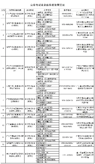 暨南大学自考助学点怎么样？全方位解析助学政策与教学特色