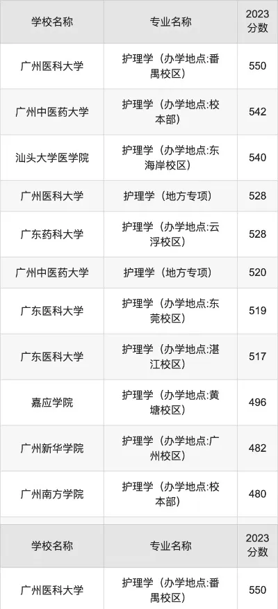 广东大专护理学校排名如何？深入解析顶尖院校格局
