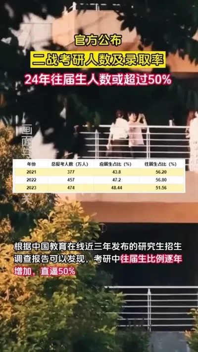 二本考研率一般是多少？深度解析现状、分化与成功路径