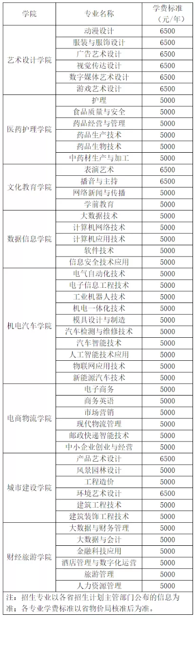 长江职业学院学费多少？2025年最新收费标准全解析