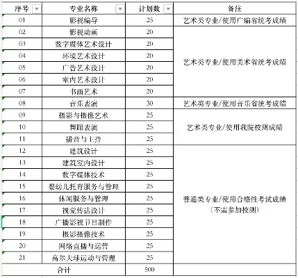 南京视觉艺术职业学院是怎样的学校？揭秘这所视觉艺术教育的璀璨明珠