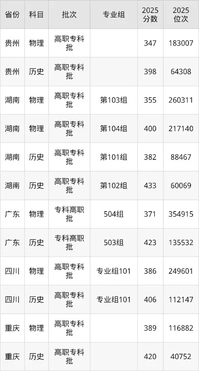 2025年湖南环境生物学院录取分数线是多少？全面解析各专业报考难度