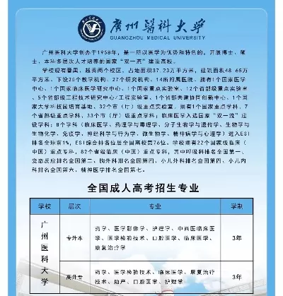 广州成人大学哪个学校最好？全面对比助您精准选择