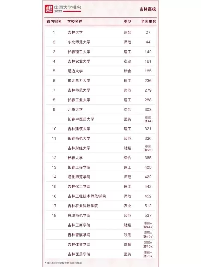  吉林都有什么大学？全面盘点吉林省高等教育资源