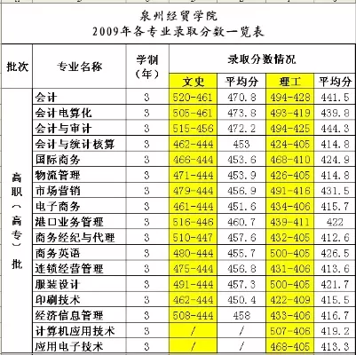 泉州经贸学院是本科还是专科？兼具本科与专科教育的综合性高校