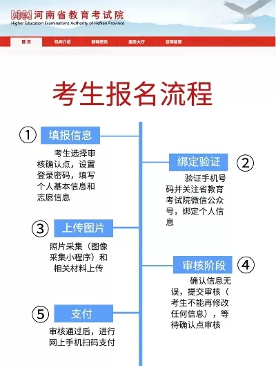 河南开放大学如何报名？一图读懂开放教育报考全流程
