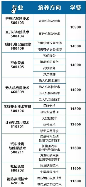  绵阳飞行职业学院学费多少？2025年各专业收费标准详解