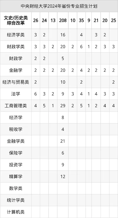  中央财经大学学费多少钱？2025年各专业收费标准全解析