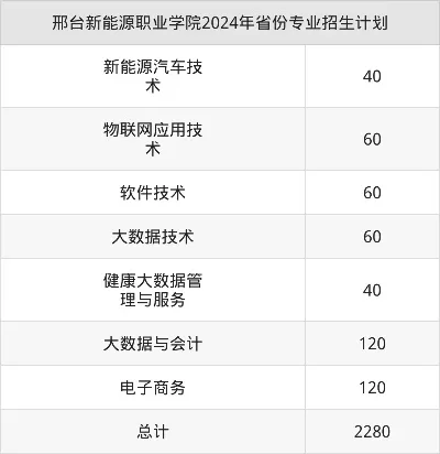 河北邢台新能源职业学院怎么样？它如何助力中国新能源产业崛起？