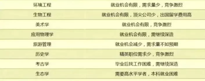 冷门专业有哪些？这些被低估的“就业宝藏”正浮出水面