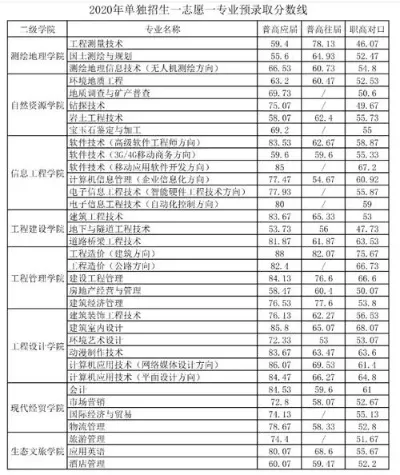 湖南工业职业技术学院录取怎么查？这份官方查询全攻略请收好