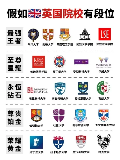 英国有哪些正规大学？权威认证与院校全览