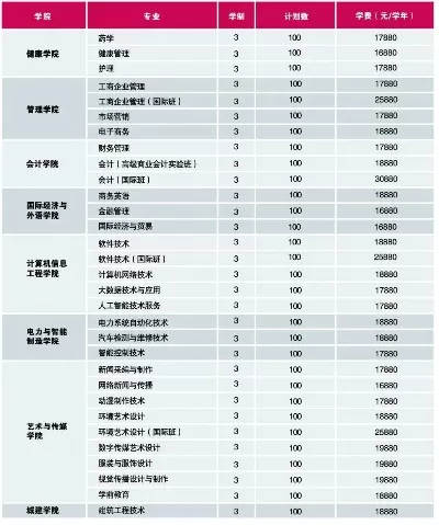 广州华立科技职业学院有哪些专业？—55个专科专业全景呈现