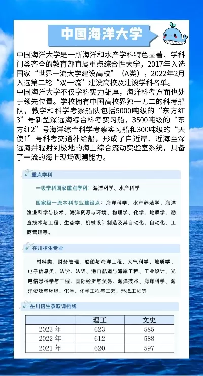 海洋大学有哪些王牌专业？报考指南全解读