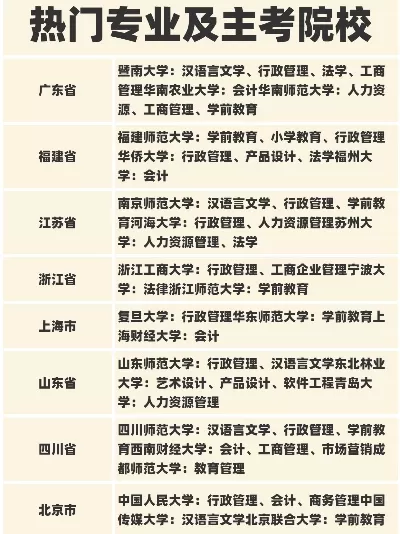 能自考本科的大学有哪些？全面解析院校选择与备考策略