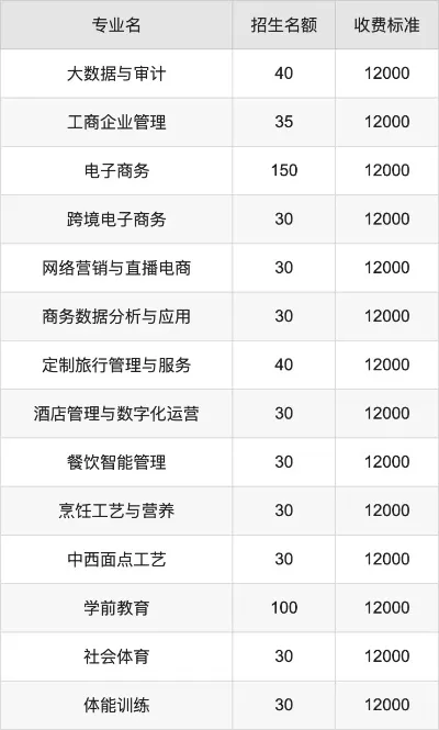  郑州电子商务职业学院学费是多少？2025年收费标准全面解答