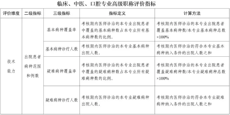 卫生专业技术职称各省通用吗？深度解析跨省认证机制与政策衔接
