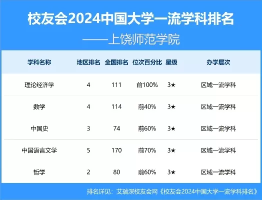  上饶师范最好三个专业？三大王牌专业深度解析