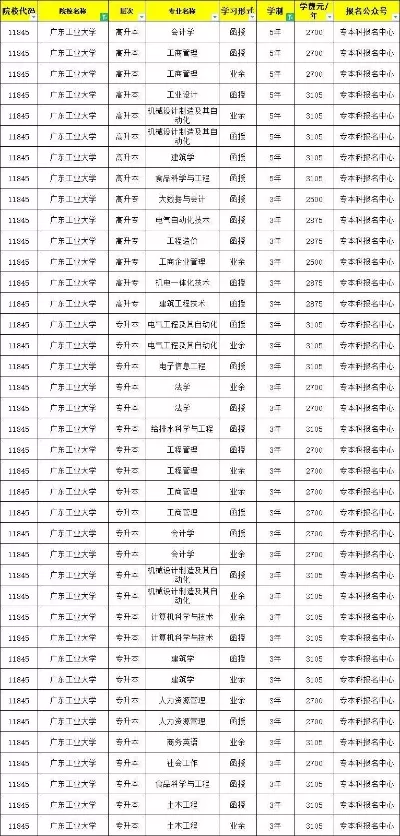 广东工业大学专插本招生政策解析：如何申请与备考？全面指南助您实现本科梦想