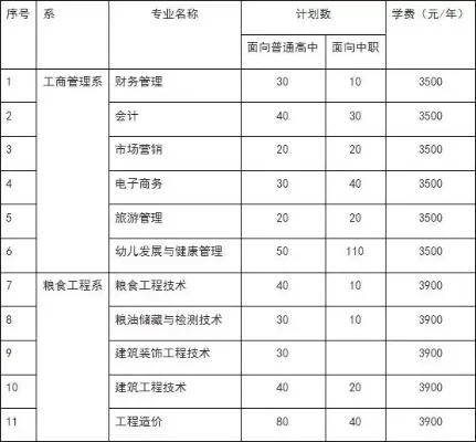 安徽粮食工程职业学院可以专升本吗？明晰政策与多元路径助你圆梦本科