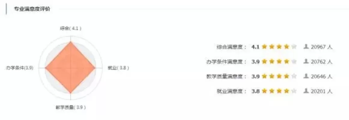 广告学是冷门专业吗？——深度解析专业定位与就业前景