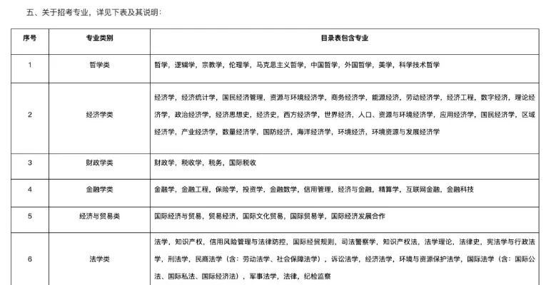 没上大学可以考公务员吗？明确政策与可报岗位全解析
