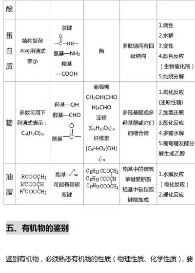 大学有机化学重点有哪些？全面掌握有机反应机理与官能团特性