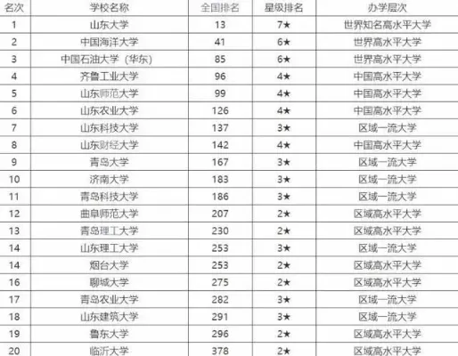 山东大学巅峰时期排名如何？综合实力稳居全国前列的学术重镇