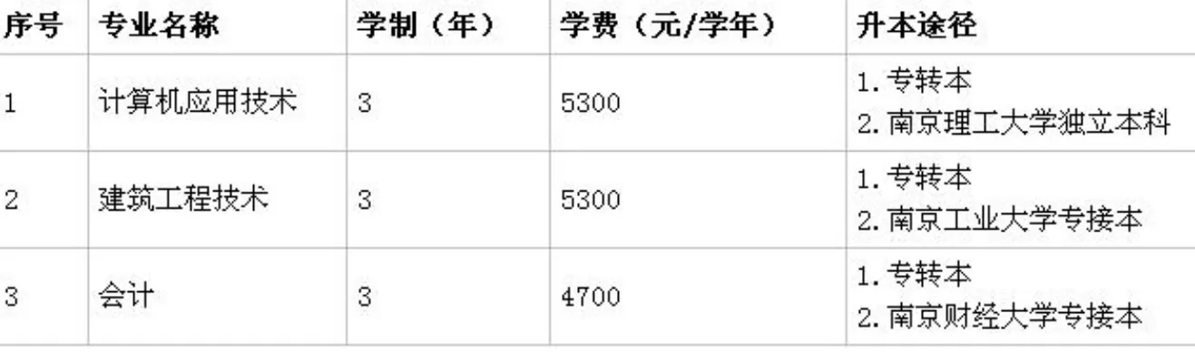 南通职业大学算二本吗？本质属于专科高职院校