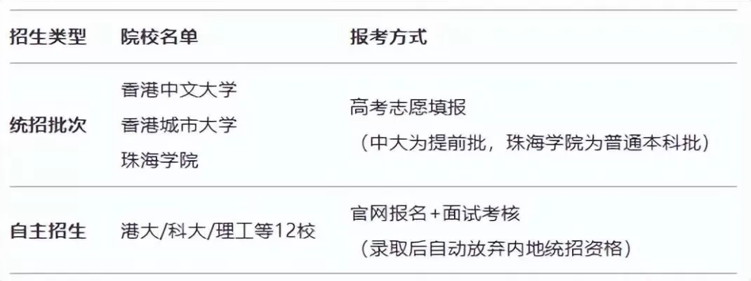 不通过统招的大学能上吗？全面剖析非统招高等教育的可行路径