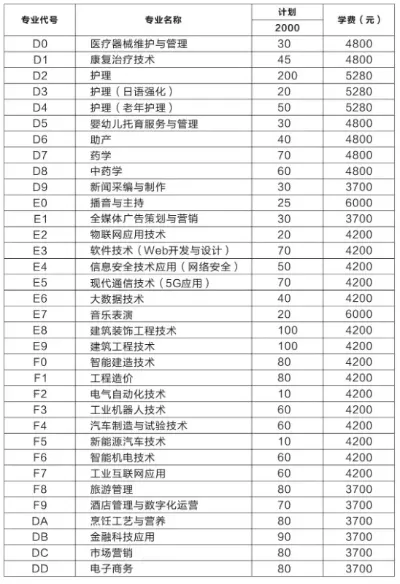  信阳科技职业技术学院学费多少？民办高职院校收费标准详解