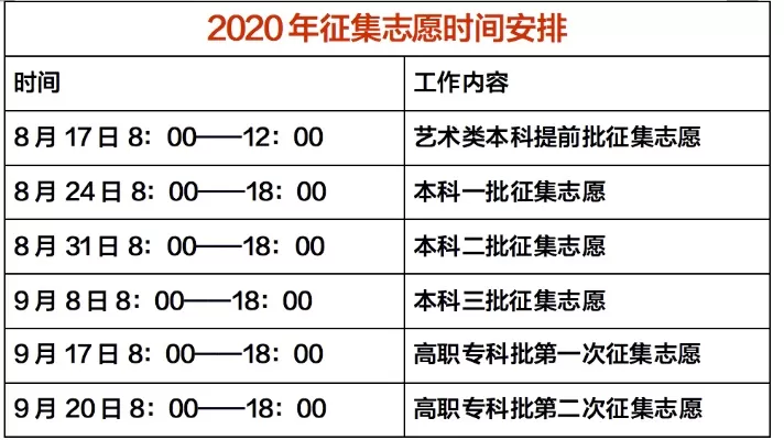 专科二次征集志愿时间是什么时候？抓住补录的最后机会