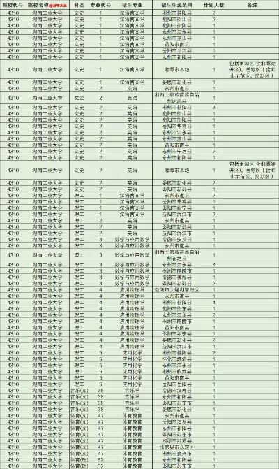  公办专科征集志愿有降分吗？本质属严格限定的特殊通道