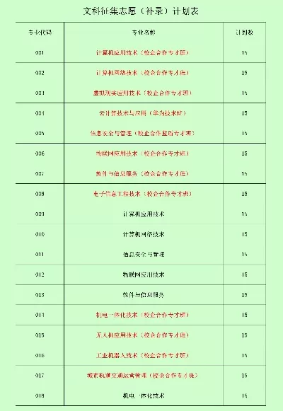 专科征集志愿可以报几个啊？核心规则与实操策略全解析
