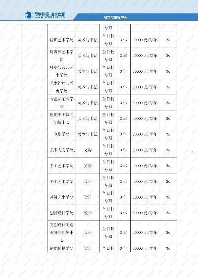 美术专业学费多少钱一年？不同培养路径的费用详解