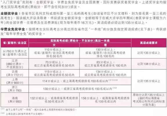  内地考生如何报考香港大学？——全面解析申请路径与策略