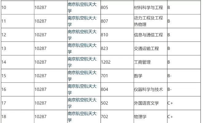 南京理工大学航空专业好不好？深度解析其招生优势和专业实力