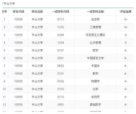  中山大学和山东大学哪个好？综合实力与特色学科深度解析
