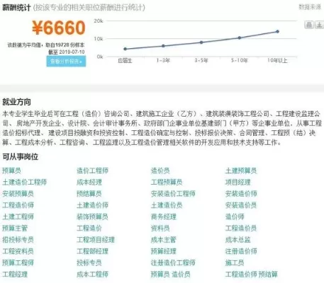 工程造价是烂专业吗？专业价值与就业前景全透视