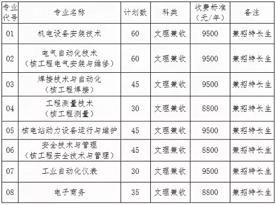 广元中核职业技术学院就业前景如何？毕业生真的容易找工作吗？