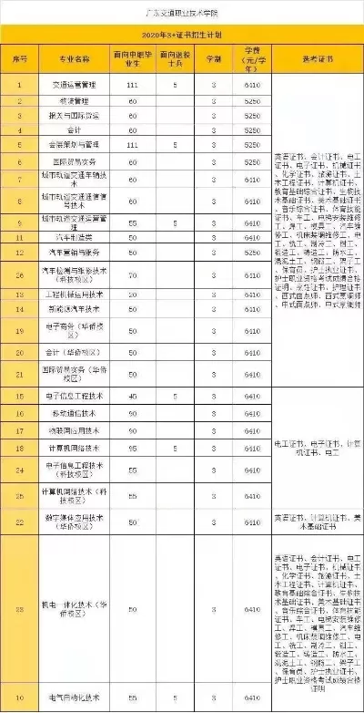 广东交通职业技术学院好吗？实质是深耕行业的高水平职业院校