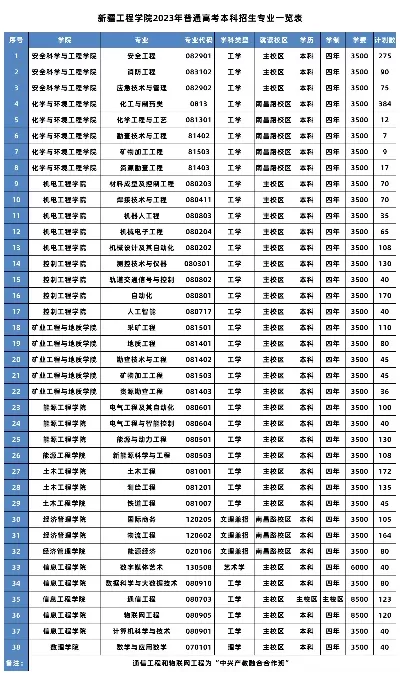  新疆工程学院有哪些特色专业？一所工科强校的专业布局揭秘