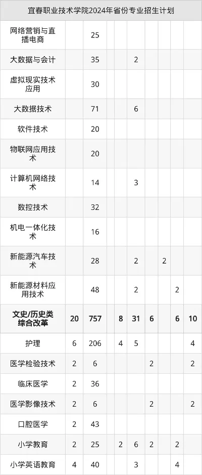  宜春职业技术学院开学时间2025？详细学期日程与新生报到指南