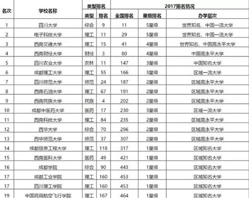 四川大学今年排名如何？深度剖析其区域领先地位与综合实力