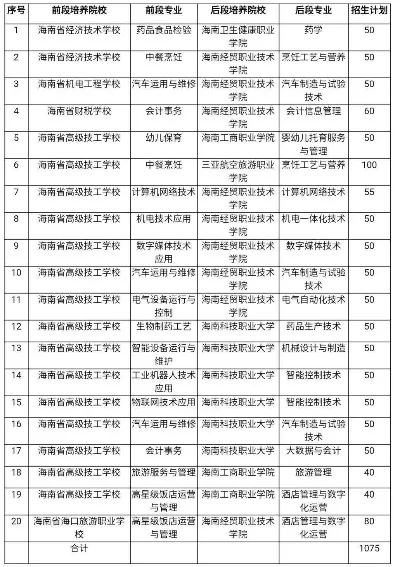 琼海职业学校有哪些专业？聚焦自贸港建设的特色人才培养体系