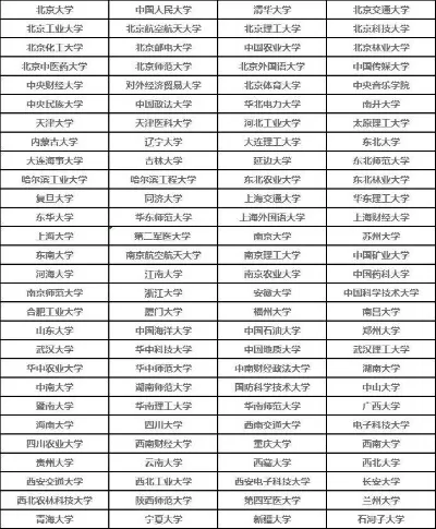 211工程中有多少所大学？全面解析中国211高校的名单与背景