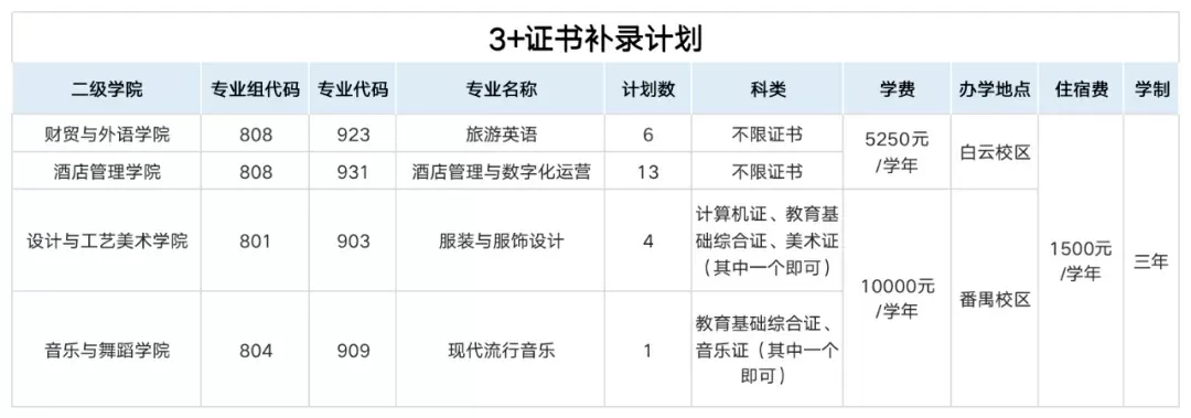 公办大专还能补录吗？——全面解析专科层次补录政策与操作指南