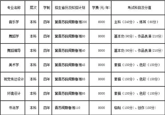 湖南人文科技学院学费多少钱？全面解读收费标准与资助政策