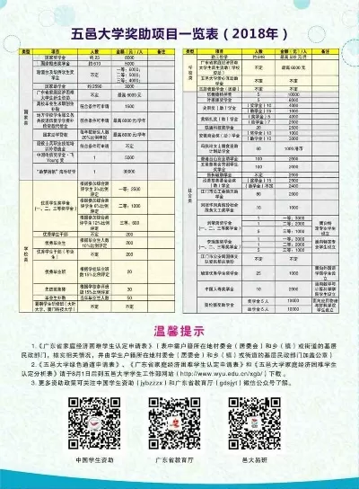 五邑大学学费一年多少？本质为高质量教育的普惠投资
